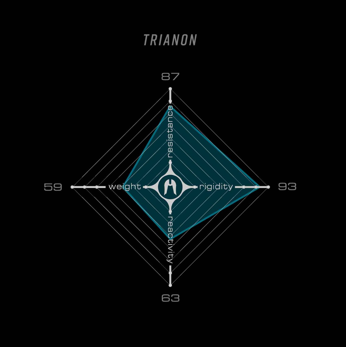 Performance Statistics